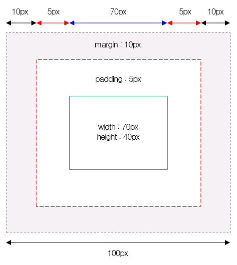 css box size