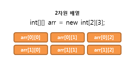 2차원 배열