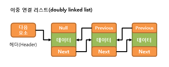 이중 연결 리스트