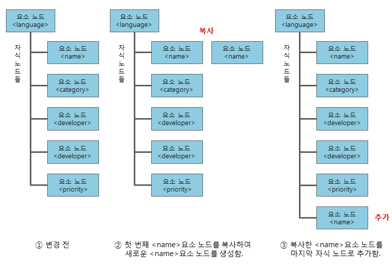 node clone